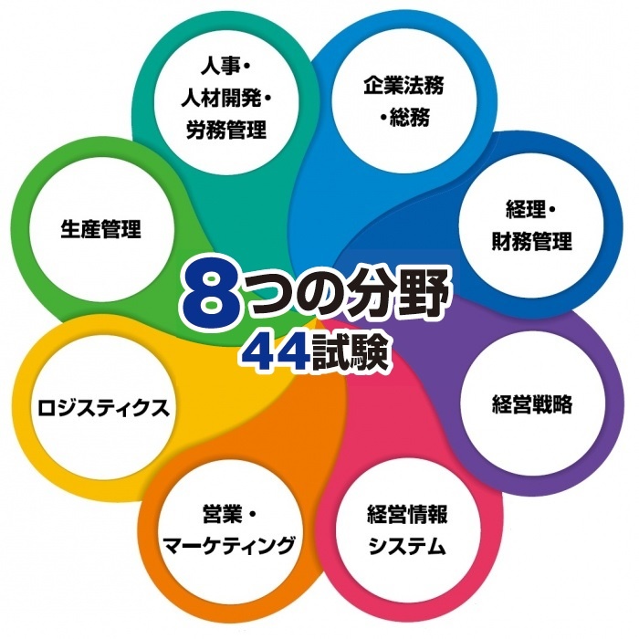 ビジネス・キャリア 検定試験 京都府職業能力開発協会